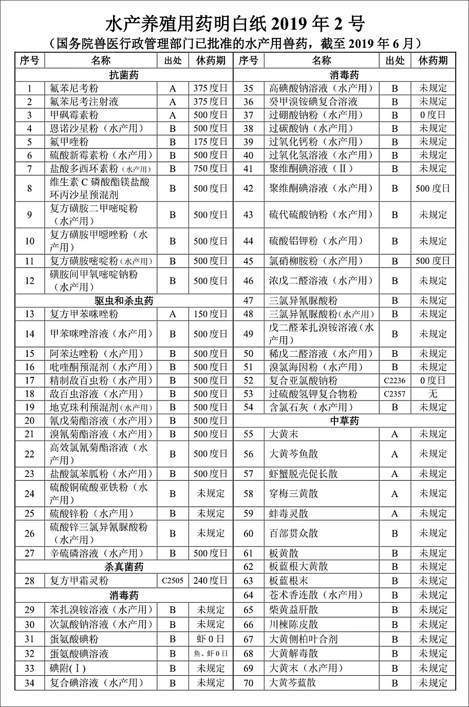 农业农村部渔业渔政管理局